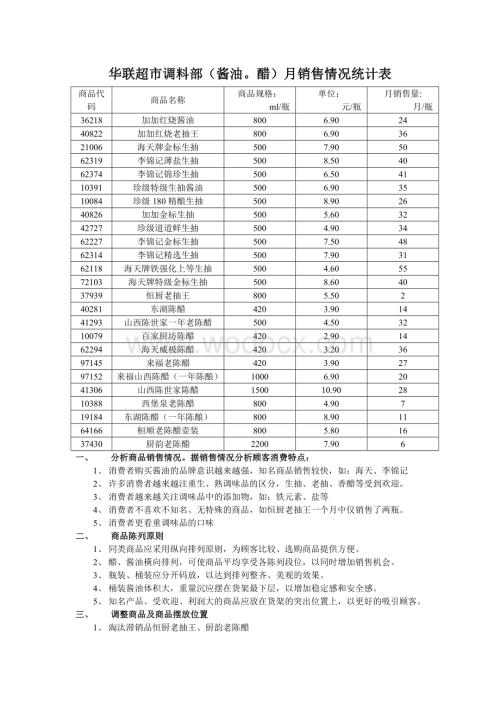 调味品陈列设计方案 陈列与布局作业.doc