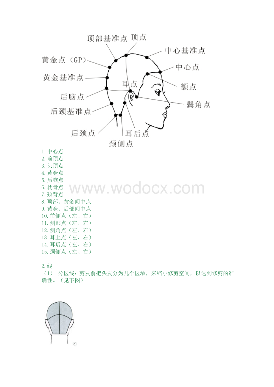 发型设计点、线、面、区、型和修剪基本原理--标榜四个基本形.doc_第2页