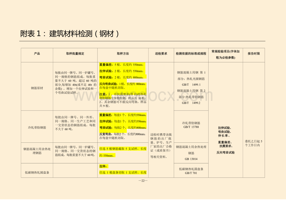 建筑材料见证取样及工程质量安全检测指南.docx_第1页