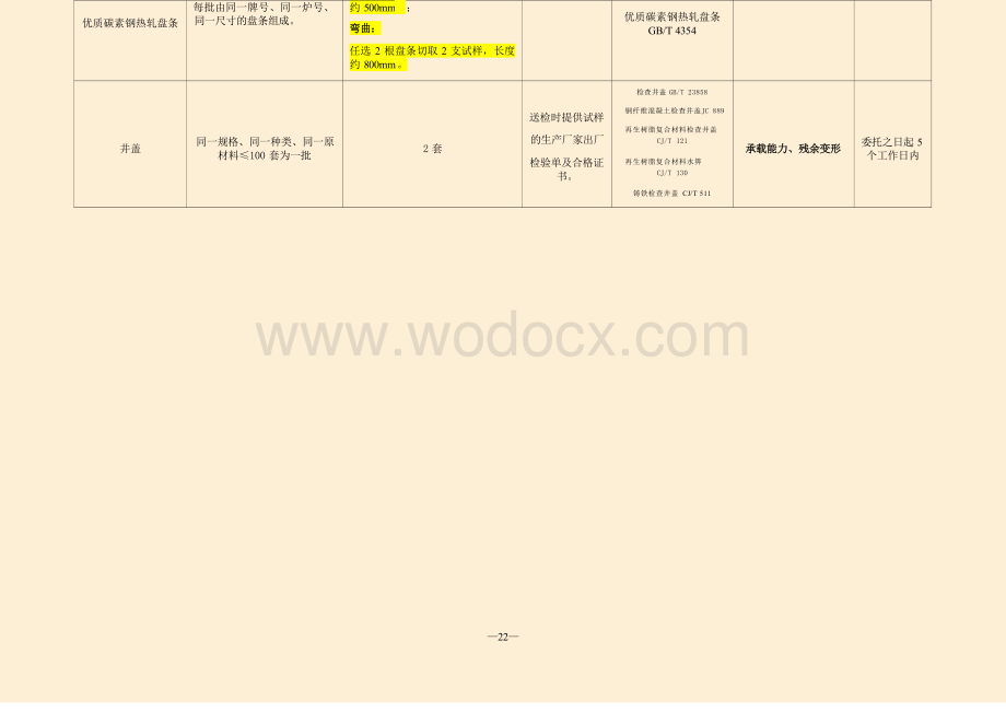 建筑材料见证取样及工程质量安全检测指南.docx_第2页