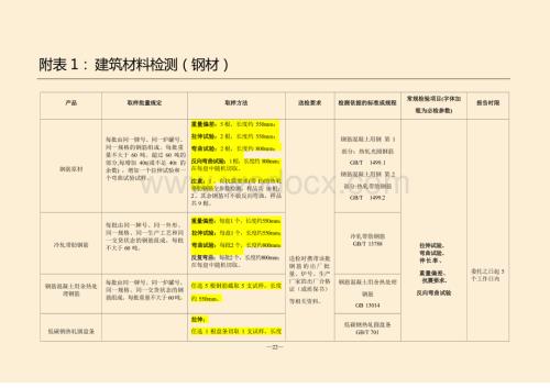 建筑材料见证取样及工程质量安全检测指南.docx