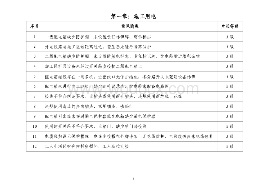 中建基础设施及土建总承包项目安全隐患识别口袋书.pdf_第3页