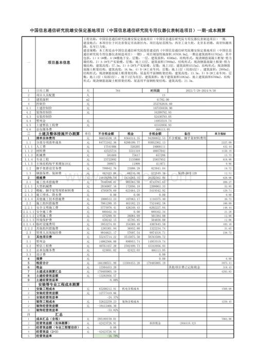 工程项目成本测算模板.xls