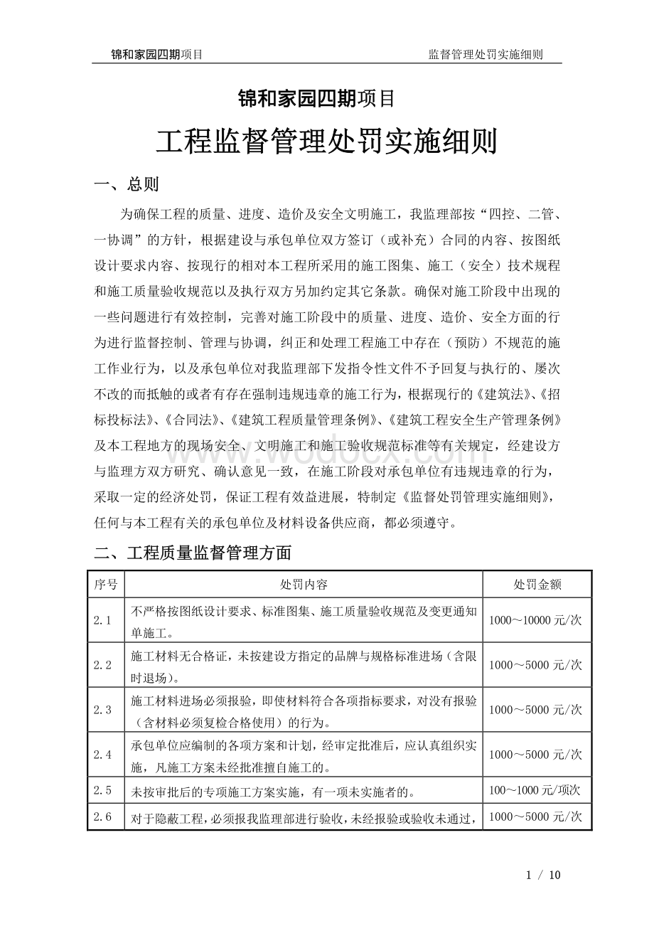 工程监督管理处罚实施细则.pdf_第1页