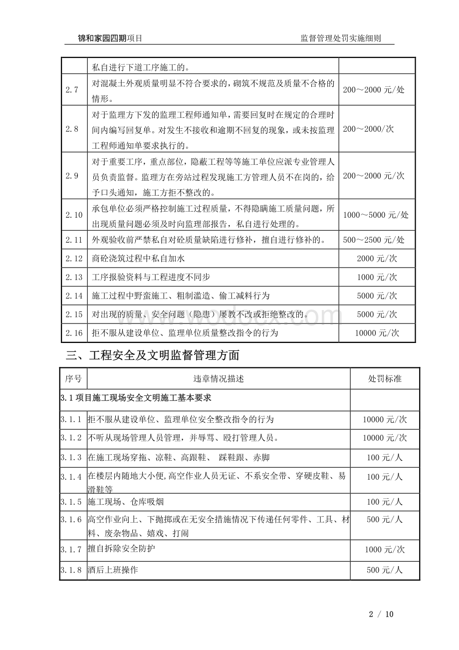 工程监督管理处罚实施细则.pdf_第2页