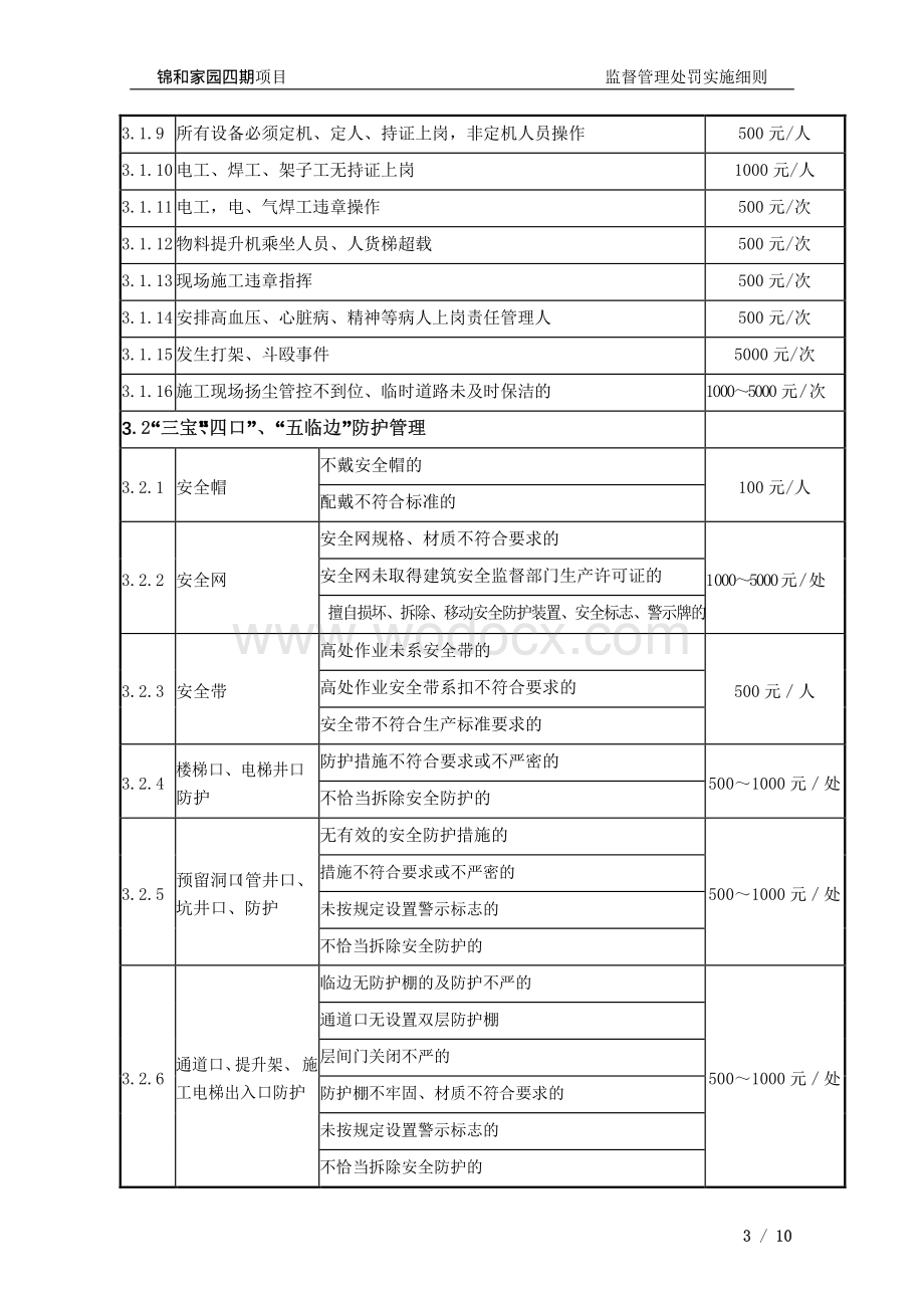 工程监督管理处罚实施细则.pdf_第3页