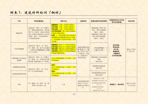 建筑材料见证取样及工程质量安全检测指南.pdf