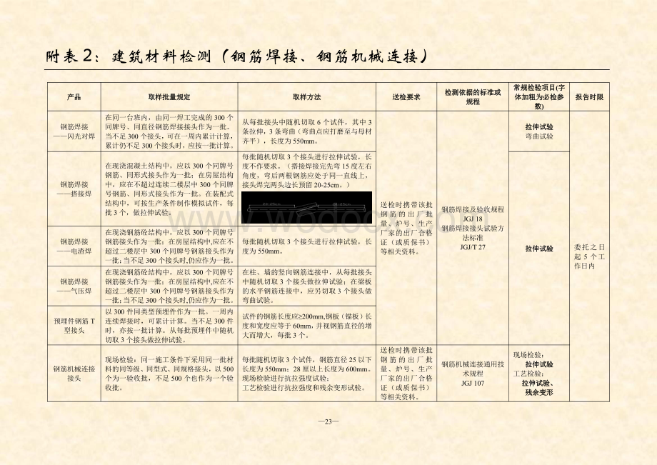 建筑材料见证取样及工程质量安全检测指南.pdf_第2页