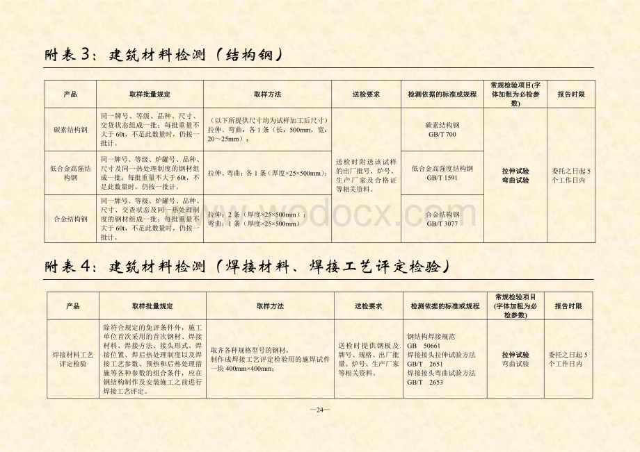 建筑材料见证取样及工程质量安全检测指南.pdf_第3页