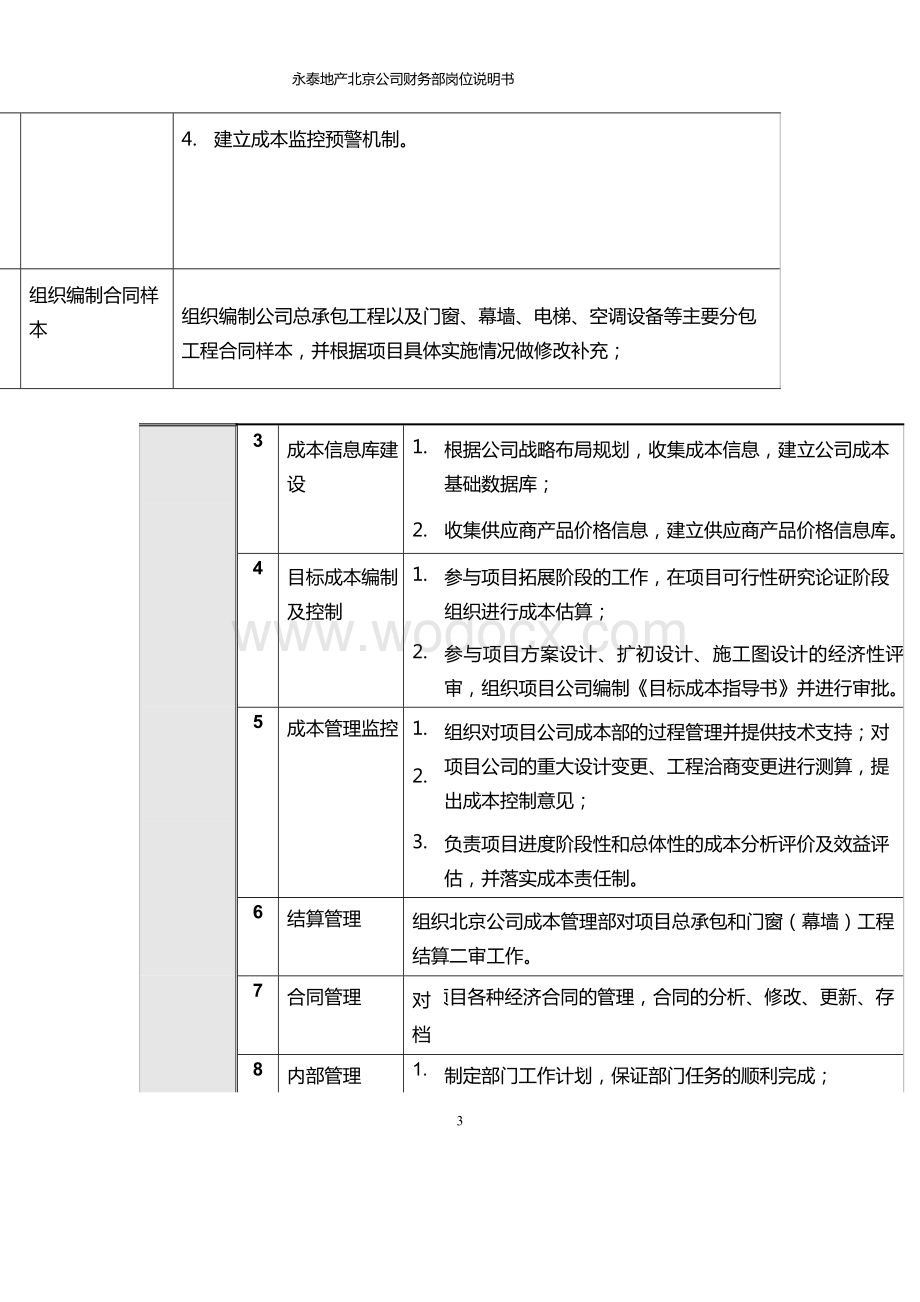 大型房地产集团公司成本管理部岗位说明书.docx_第3页