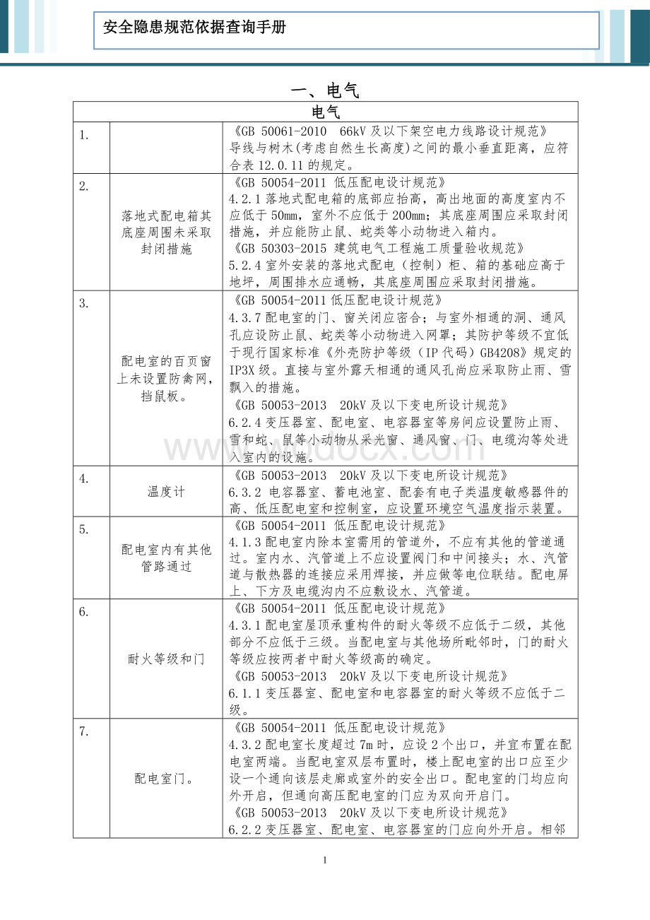 安全隐患规范依据查询手册.docx_第3页