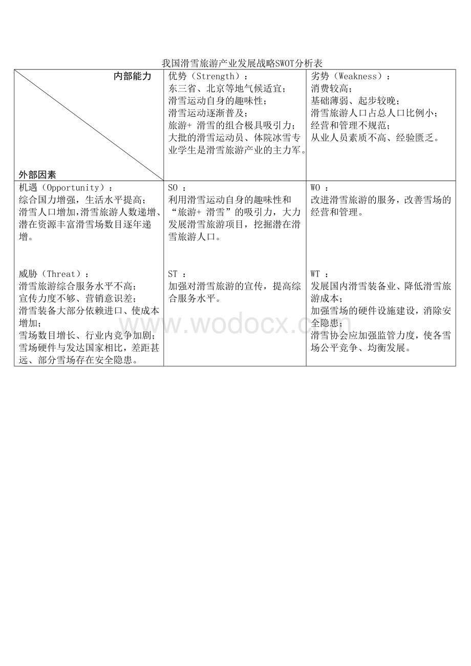 室内滑雪场分析研究报告.doc_第3页