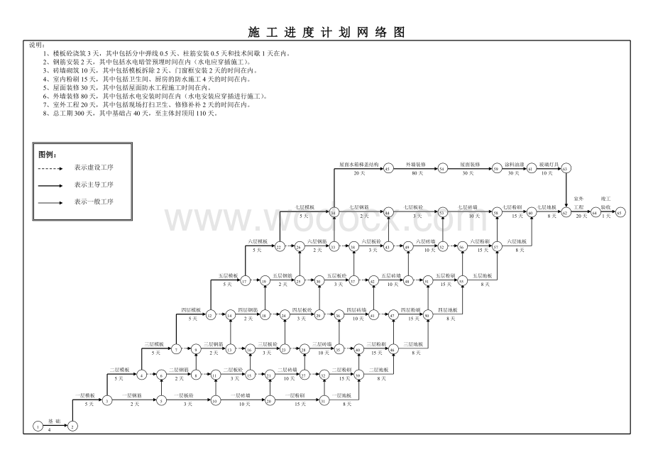 施工进度网络图、横道图模板大全.doc_第3页