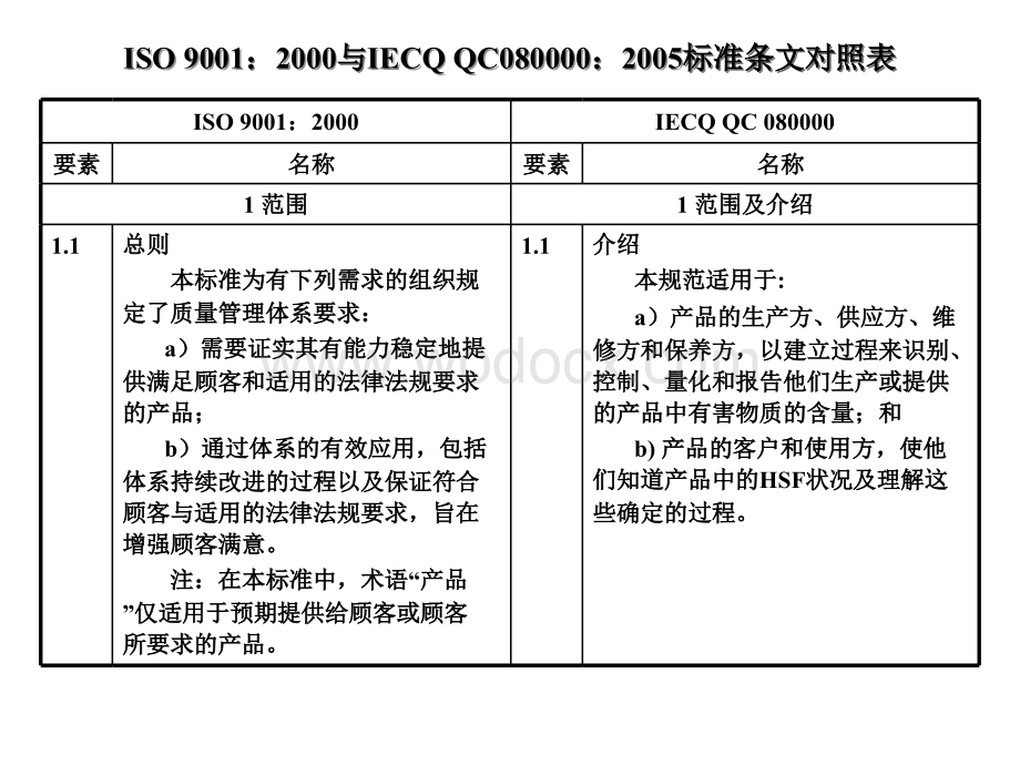 IECQ-QC080000培训资料.ppt_第2页