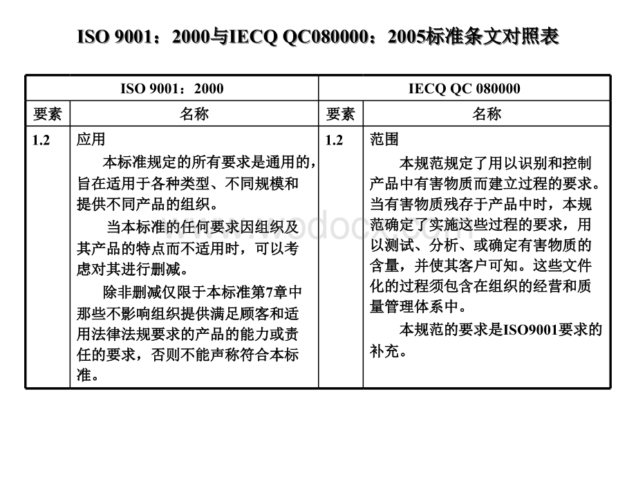 IECQ-QC080000培训资料.ppt_第3页