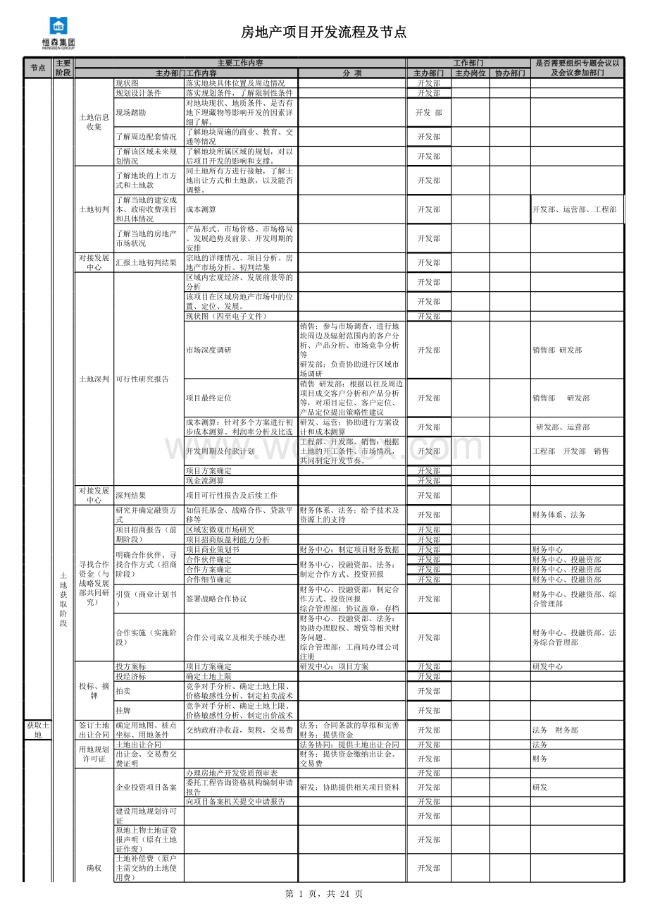 完整的房地产项目开发流程(包含各个节点).xls_第1页