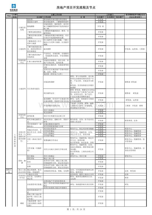 完整的房地产项目开发流程(包含各个节点).xls