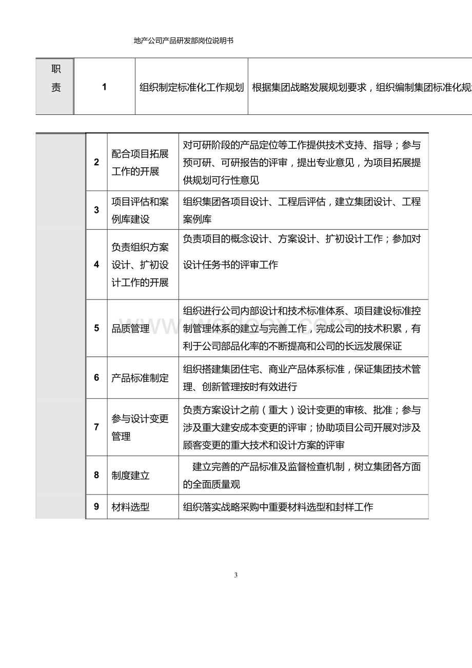 大型房地产集团公司产品研发部岗位说明书.docx_第3页