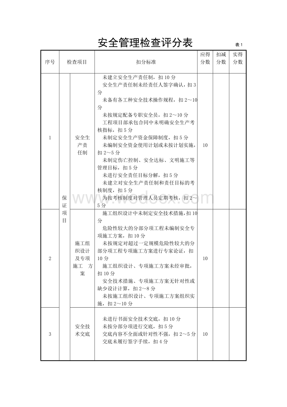 安全检查表格3.doc_第1页