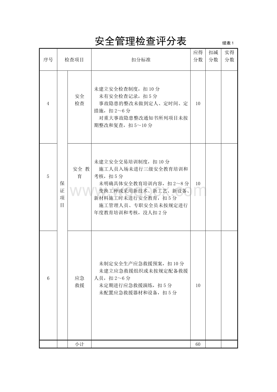 安全检查表格3.doc_第2页