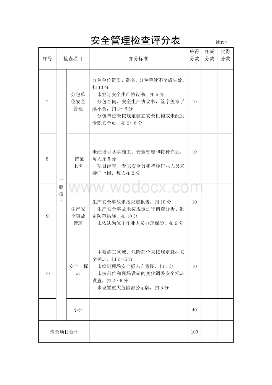 安全检查表格3.doc_第3页