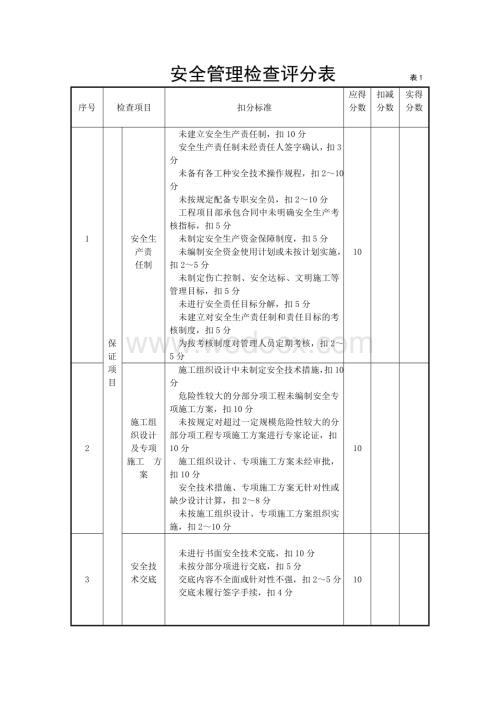 安全检查表格3.doc