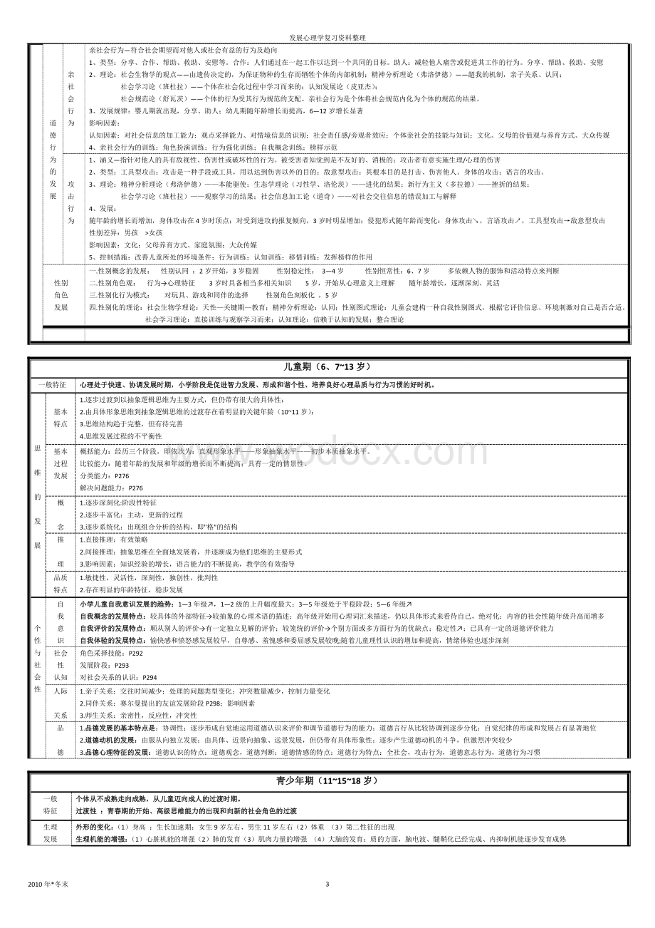 发展心理学图谱.doc_第3页