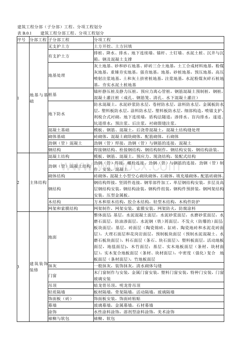 建筑工程分部.doc_第1页