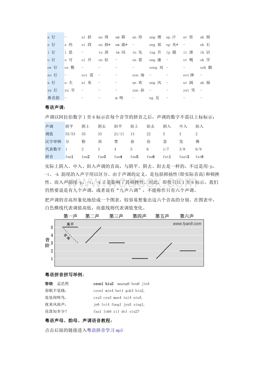 粤语学习基础知识.doc_第3页