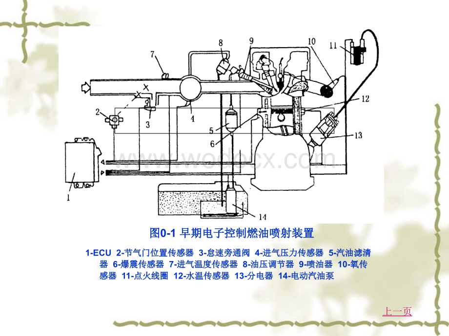 电控汽油机检修绪论.ppt_第3页