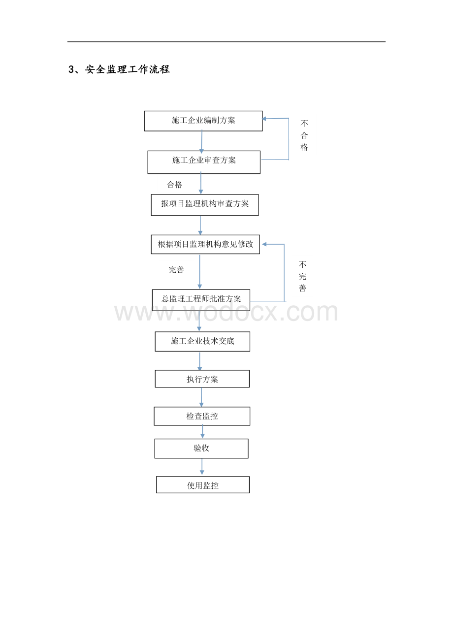 型钢悬挑卸料平台监理实施细则.docx_第3页