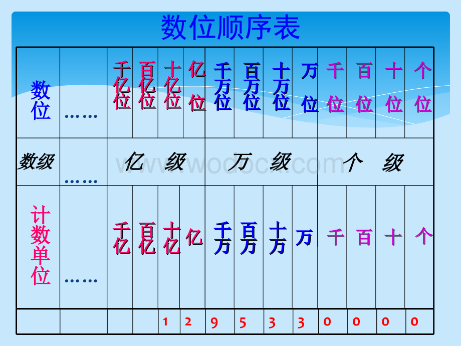 人教版四年级数学全册课件.ppt_第2页