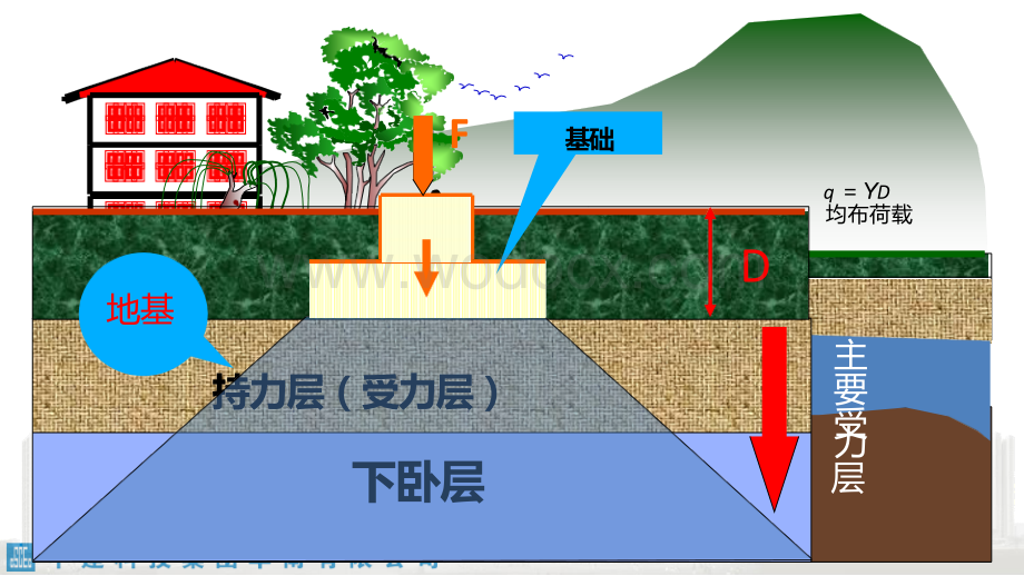 中建建筑地基基础检测控制要点.pptx_第2页