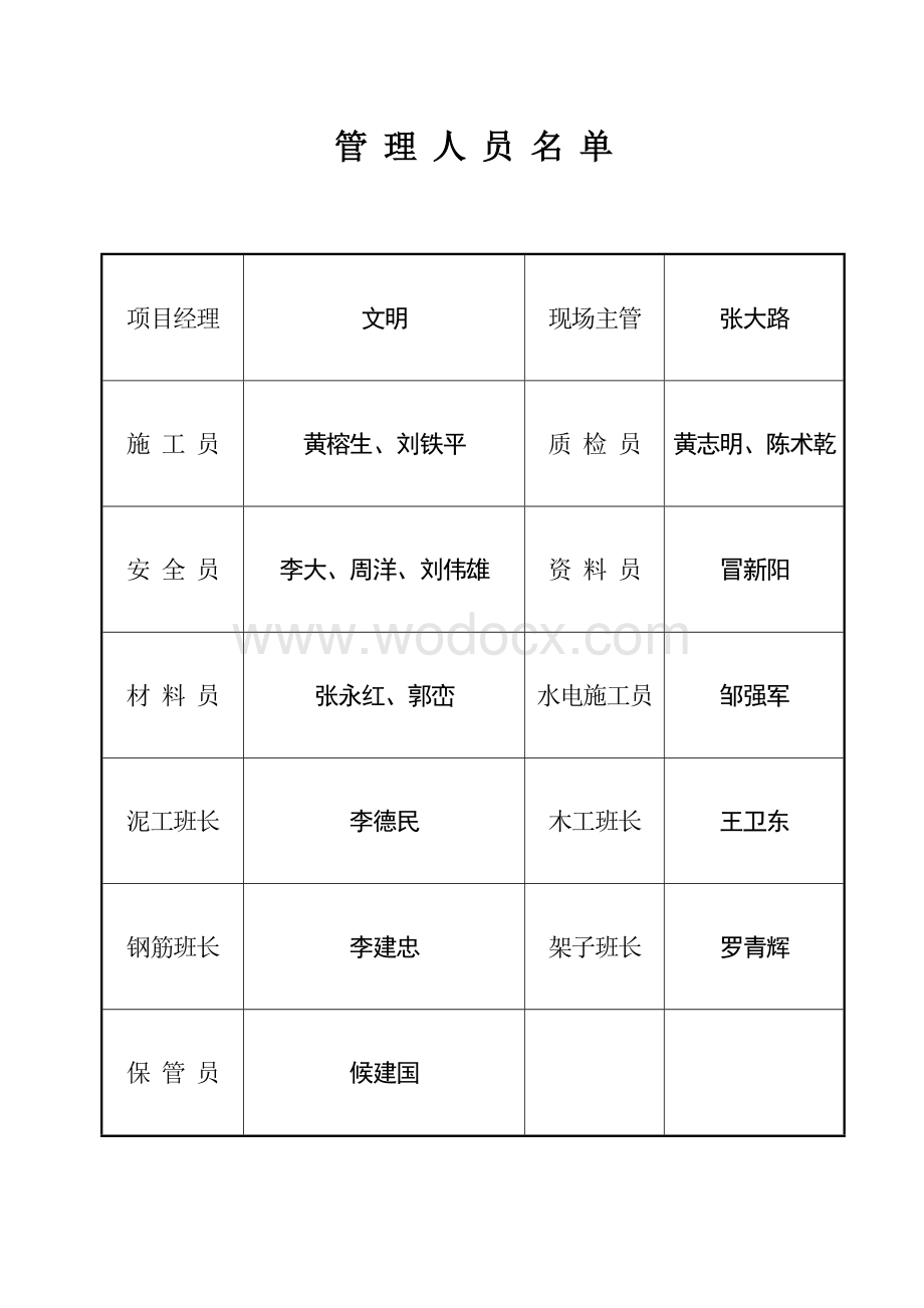 房屋建筑工程安全管理技术资料.doc_第3页