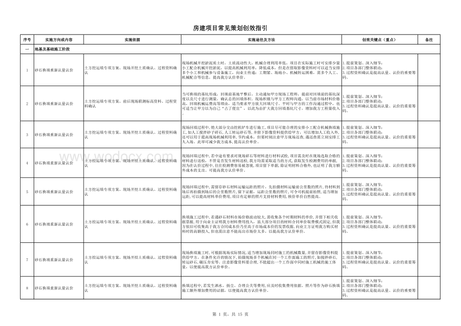 中建项目策划创效知识参考手册.pdf_第3页