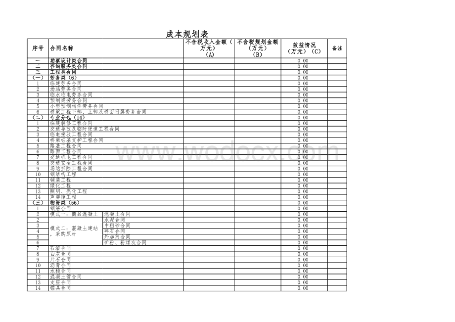 市政道路工程成本规划表.xlsx_第1页