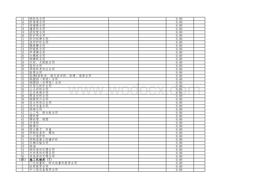 市政道路工程成本规划表.xlsx_第2页