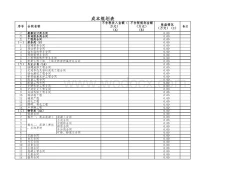 市政道路工程成本规划表.xlsx