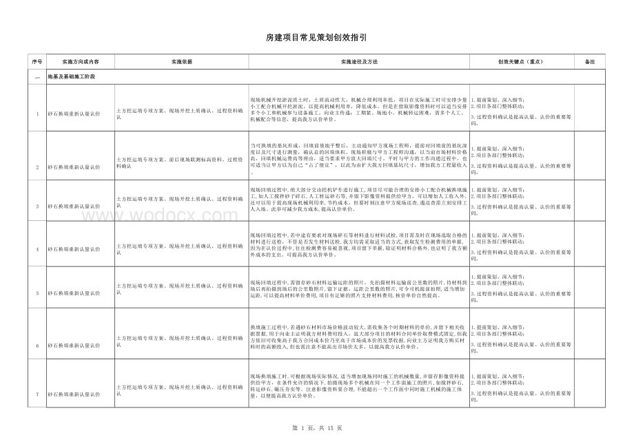 中建项目策划创效知识参考手册.docx_第3页