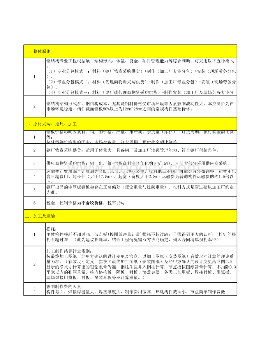 中建钢结构工程及防火涂料参考价.xlsx_第1页