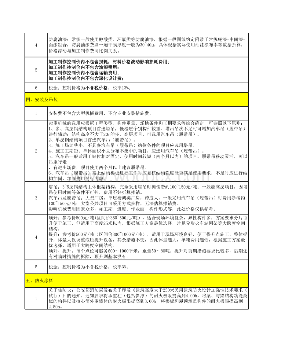 中建钢结构工程及防火涂料参考价.xlsx_第2页