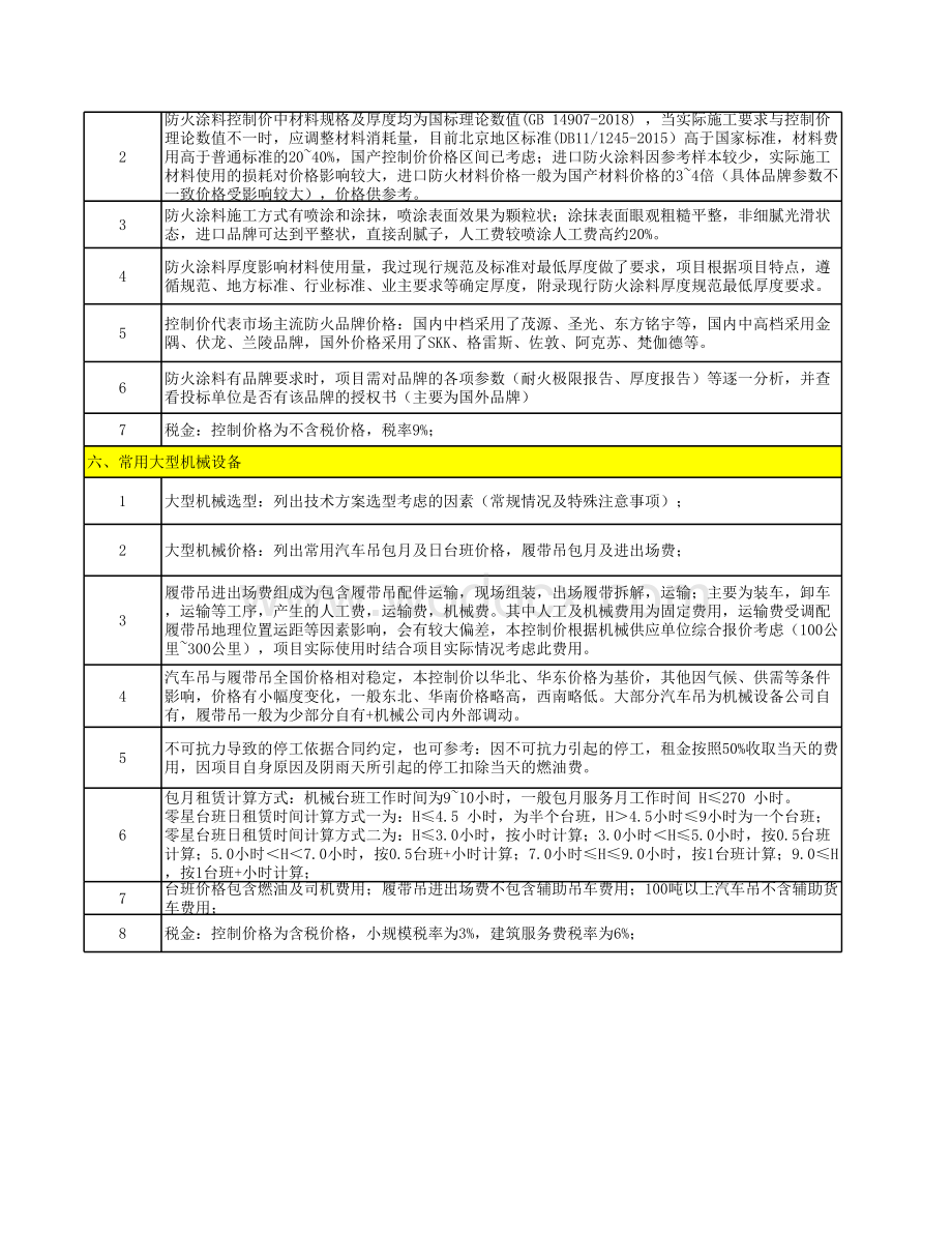 中建钢结构工程及防火涂料参考价.xlsx_第3页