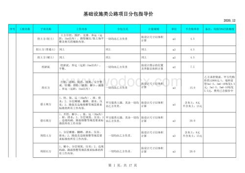 基础设施类项目分包指导价.docx