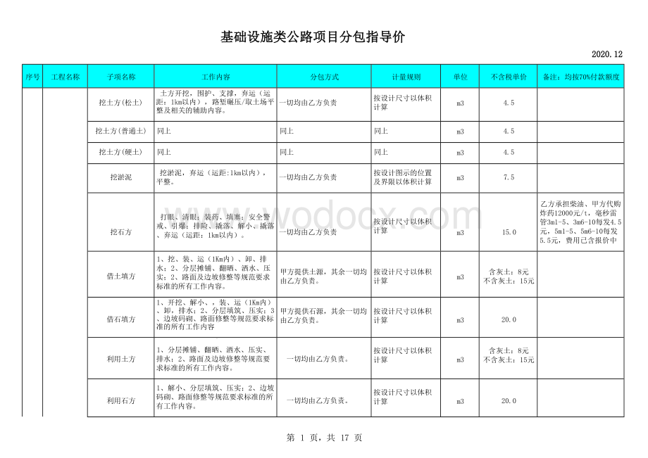 基础设施类项目分包指导价.docx_第1页