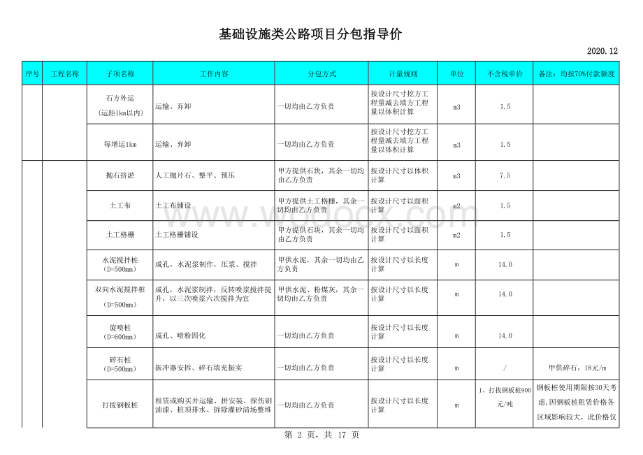 基础设施类项目分包指导价.docx_第3页