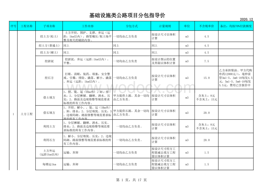 基础设施类项目分包指导价.pdf_第1页