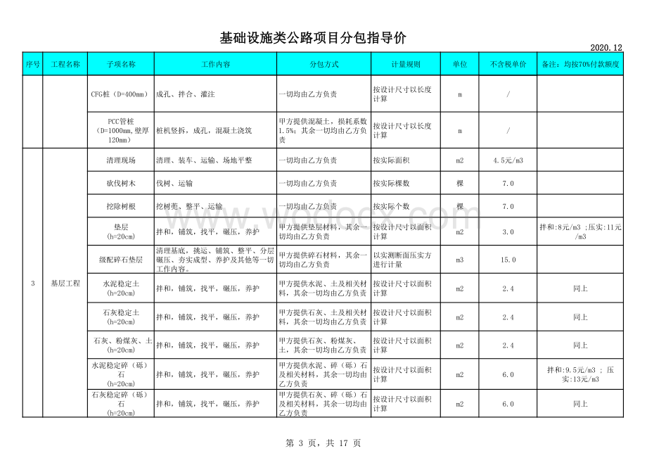 基础设施类项目分包指导价.pdf_第3页