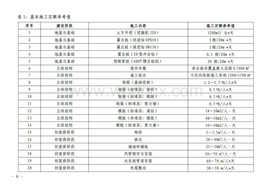 中建总承包项目管理经验数据.pdf_第1页