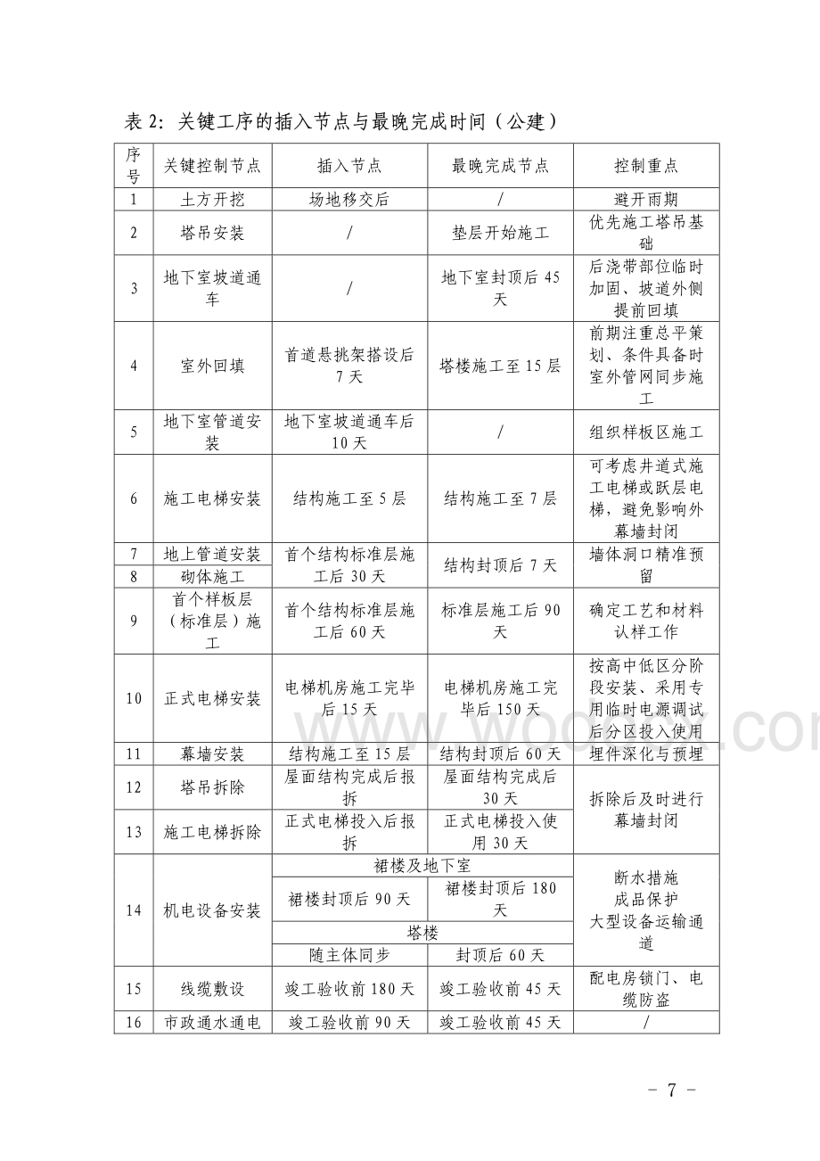 中建总承包项目管理经验数据.pdf_第2页