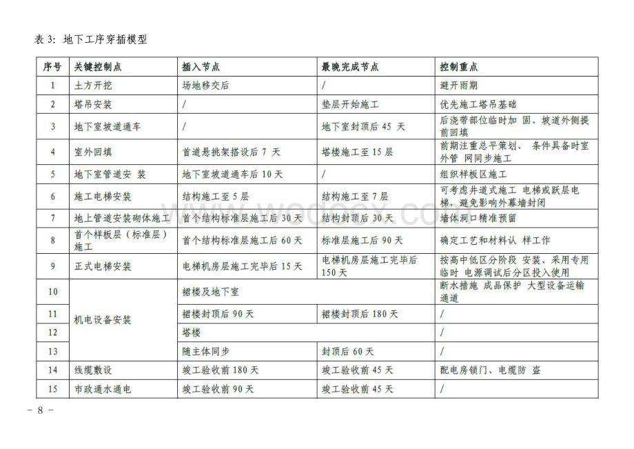 中建总承包项目管理经验数据.pdf_第3页